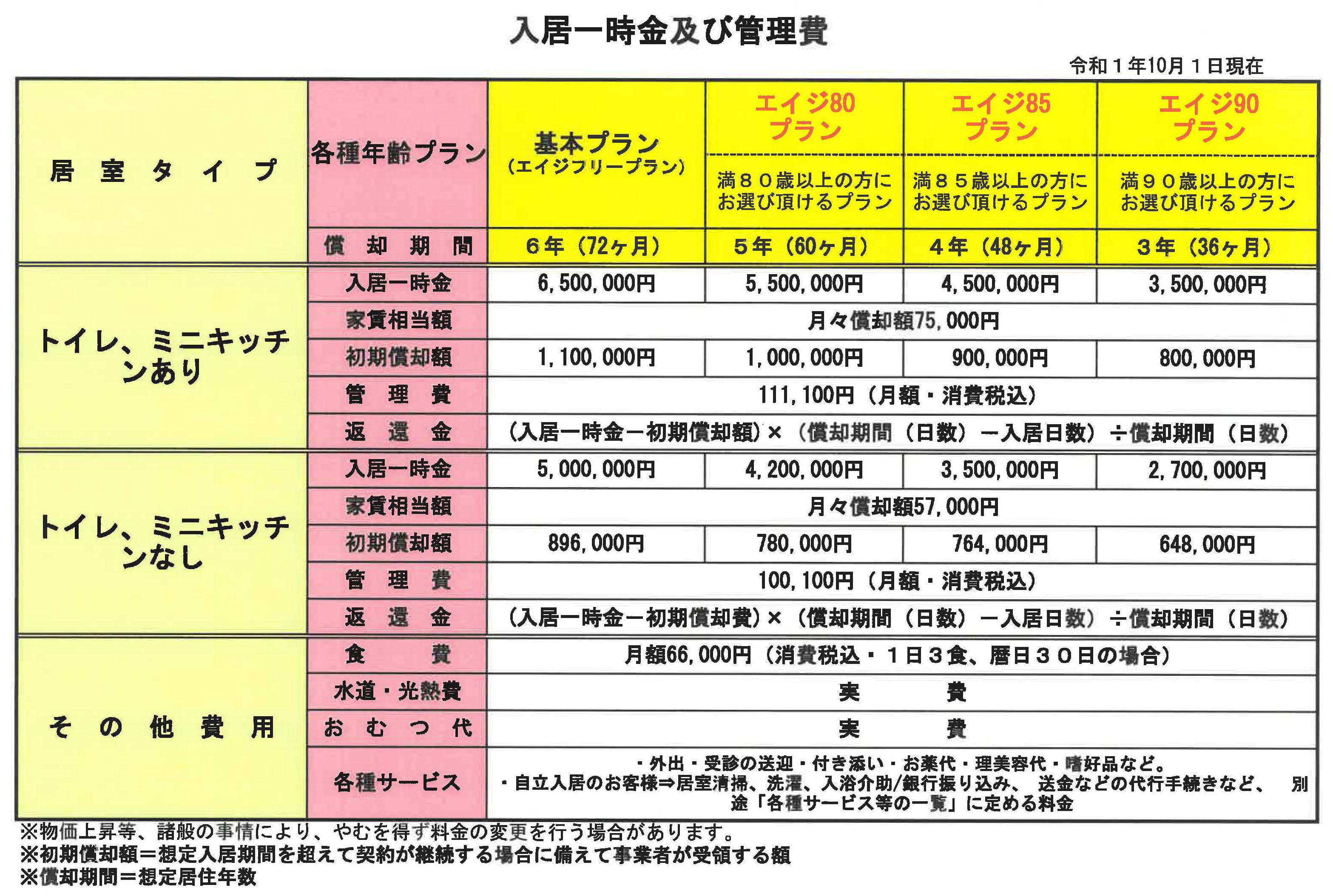 入居一時金及び管理費