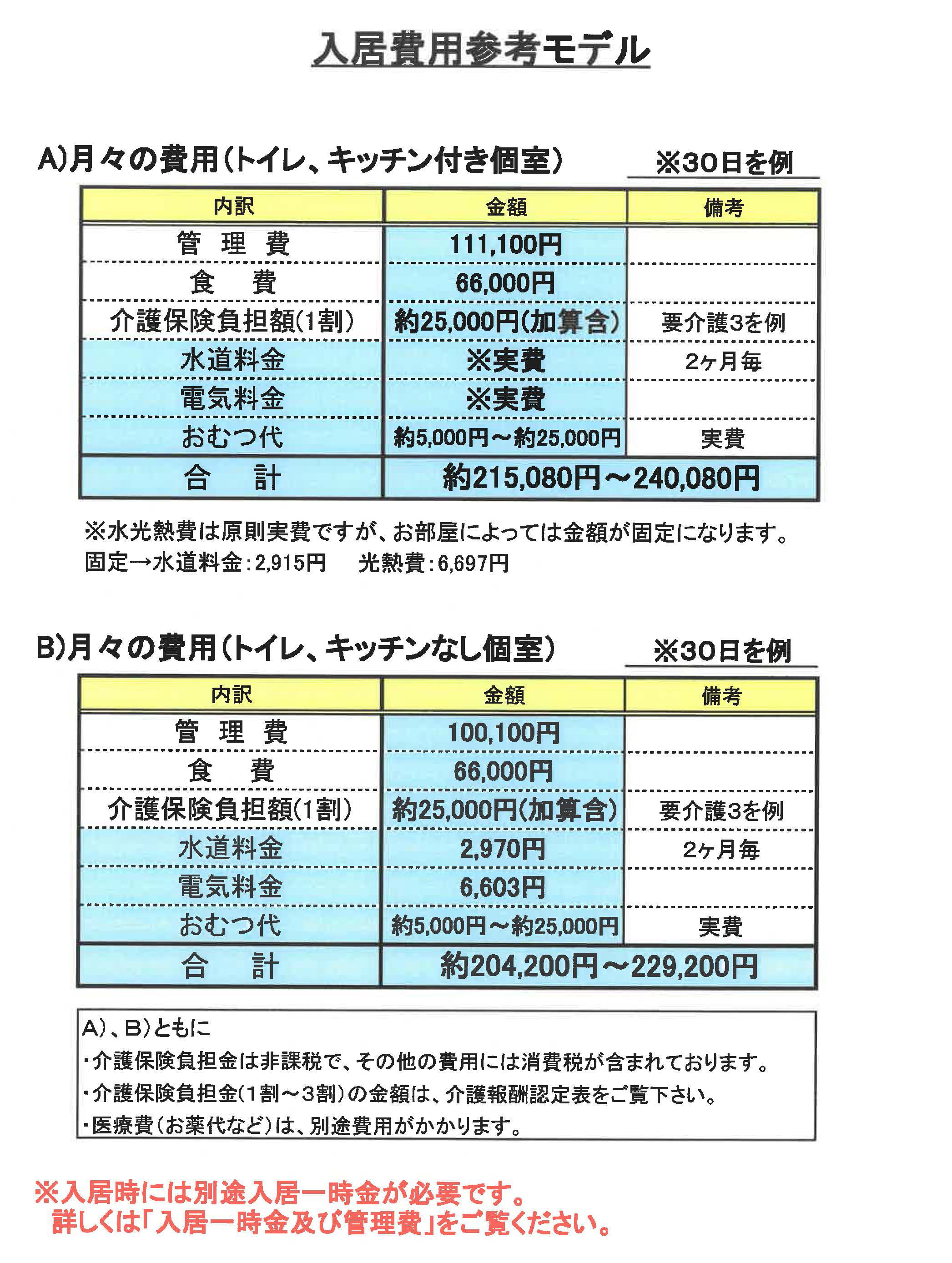 入居費用参考モデル